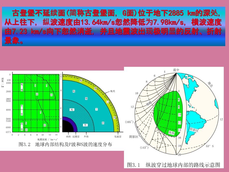 盆地分析2分类PPT课件_第4页