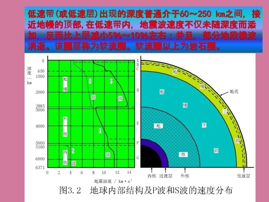 盆地分析2分类PPT课件_第5页