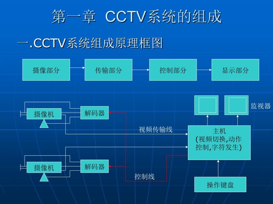 电视监控系统工程设计_第4页