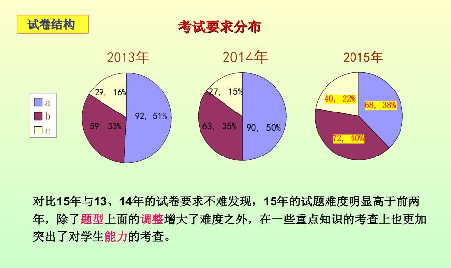 温州中考科学试卷分析_第4页