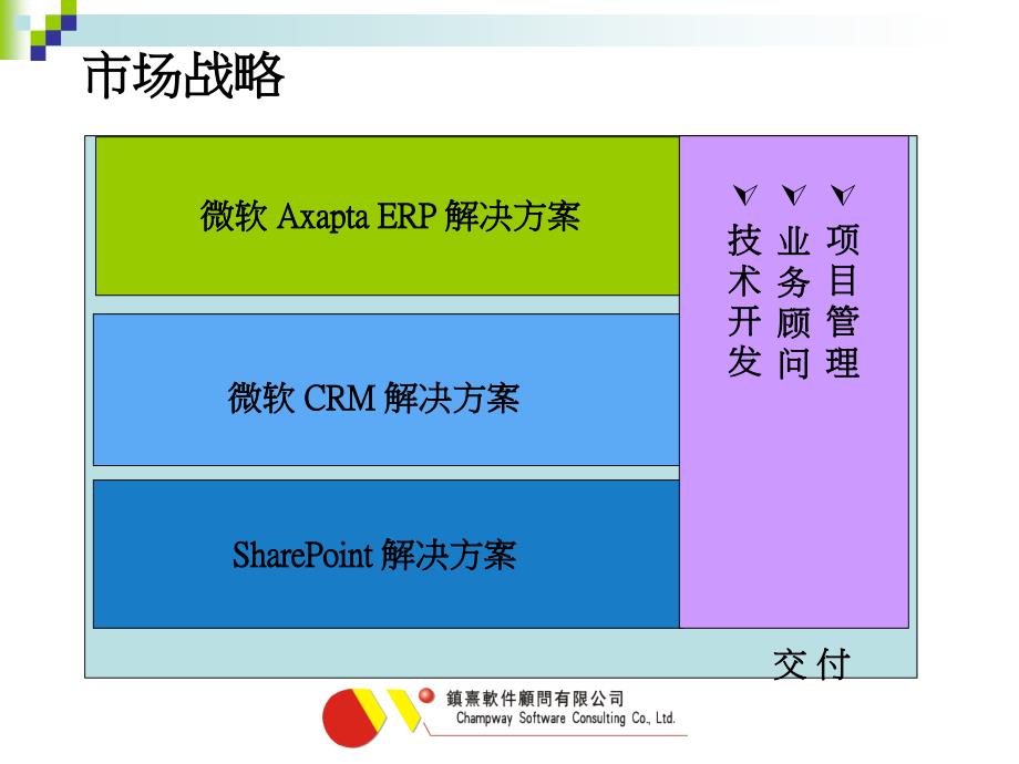 整合ERP系统与RoHS数据的处理_第4页