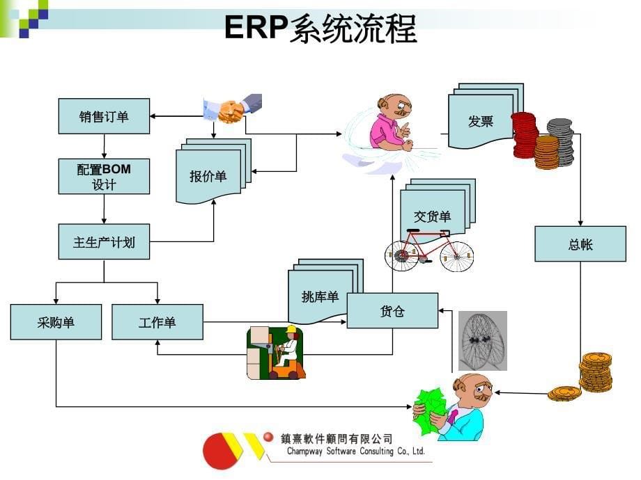 整合ERP系统与RoHS数据的处理_第5页