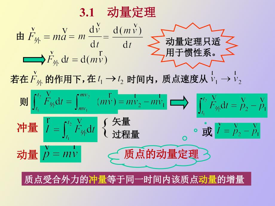 动量定理动量守恒定律_第2页