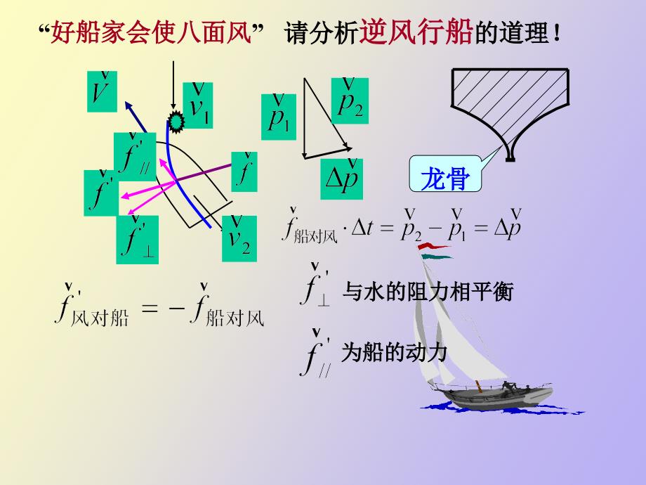 动量定理动量守恒定律_第4页