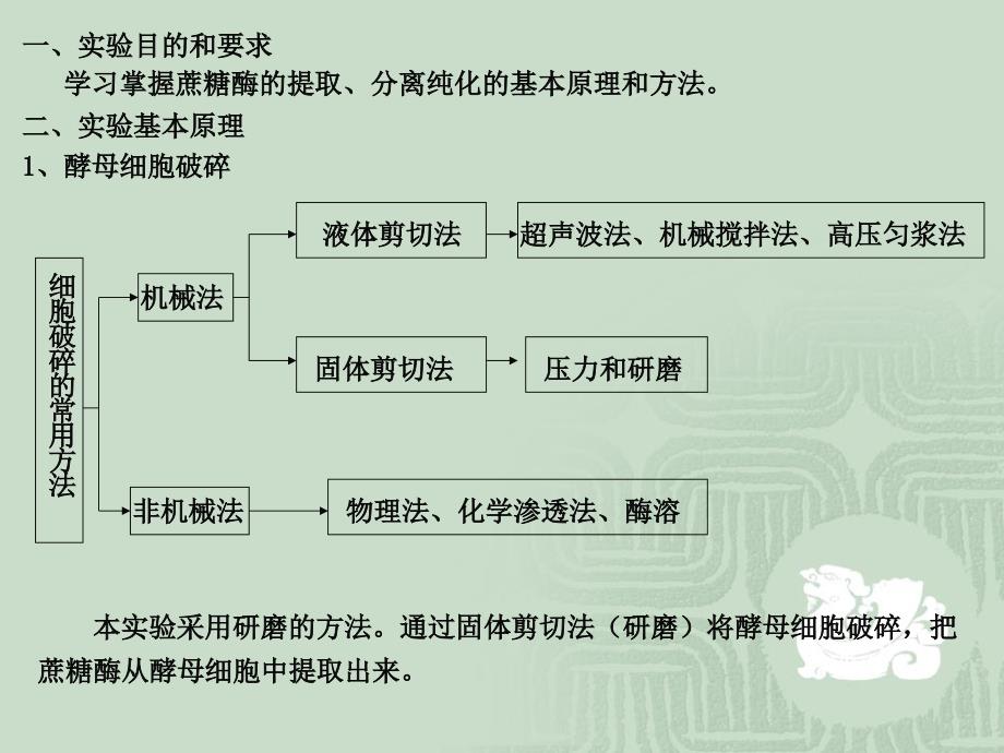 实验1 蔗糖酶的提取_第2页