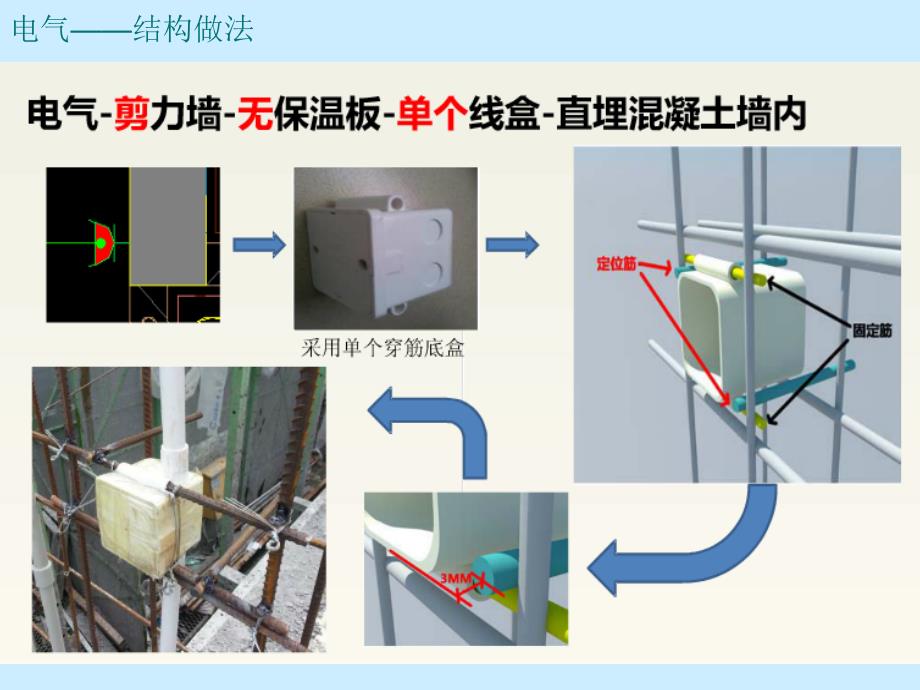 铝模施工——水电安装预控_第4页