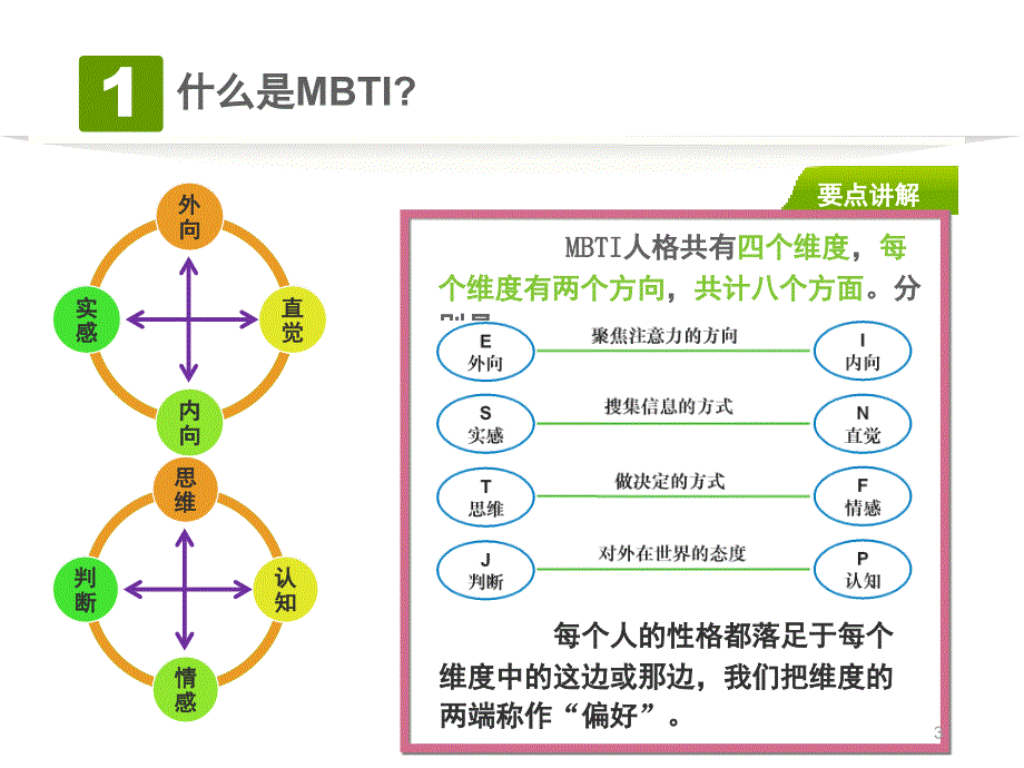 MBTI测试解析课堂PPT_第3页