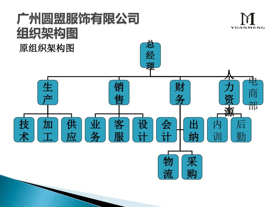 股改方案某公司股份制改造_第2页