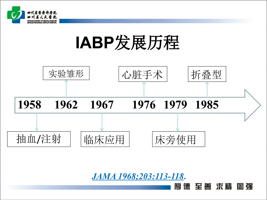 主动脉内球囊反搏在心脏外科围手术期的应用PPT课件_第2页