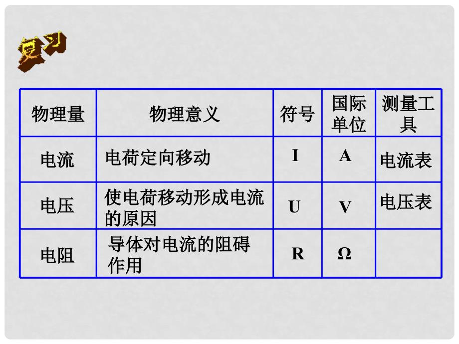 九年级物理全册 第17章 第1节 电流与电压和电阻的关系课件1 （新版）新人教版_第2页