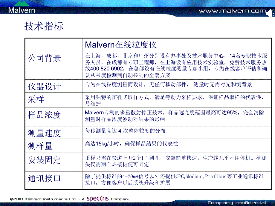 在线粒度检测专业材料_第4页