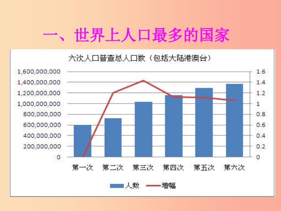 八年级地理上册第一章第二节人口课件2 新人教版.ppt_第3页