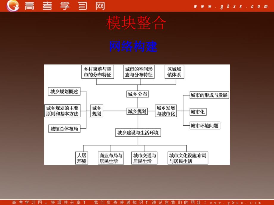 高中地理：《城乡规划 模块整合》课件 湘教选修4_第2页