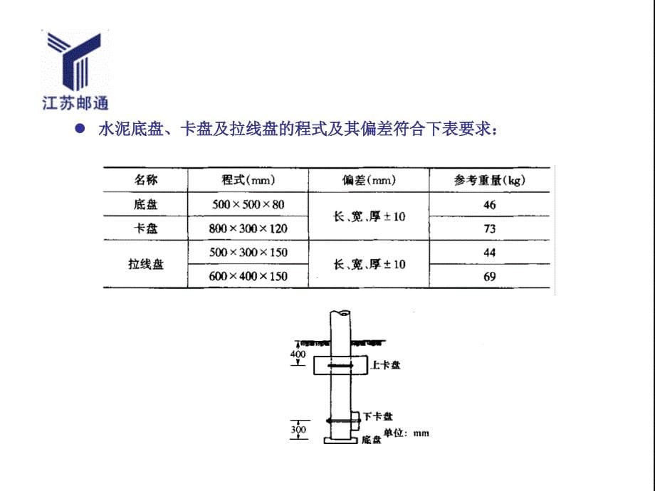 (传输验收规范部分)_第5页