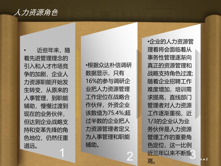 不同行业人力资源岗位薪酬.ppt_第2页