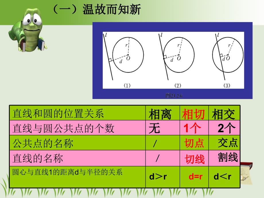 直线和圆的位置关系课件2_第2页