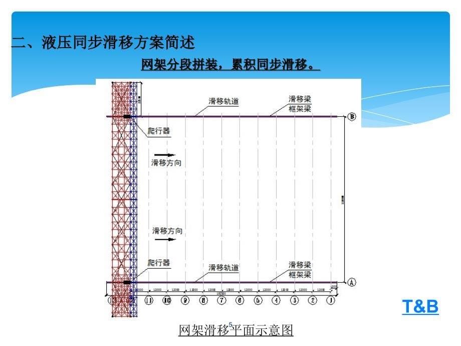 网架滑移方案ppt课件_第5页