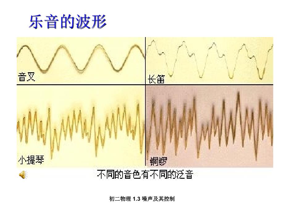 最新初二物理1.3噪声及其控制_第3页