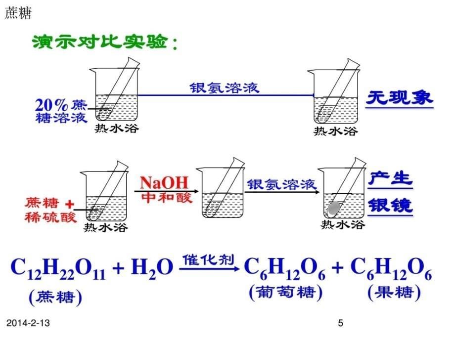 化学人教版选修5课件第四章 第二节 糖类(第2课时)[精品]_第5页