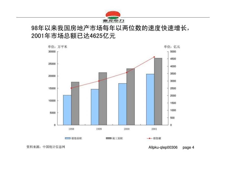 秦龙电力股份有限公司房地产行业投资研究报告_第4页