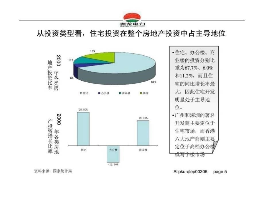 秦龙电力股份有限公司房地产行业投资研究报告_第5页