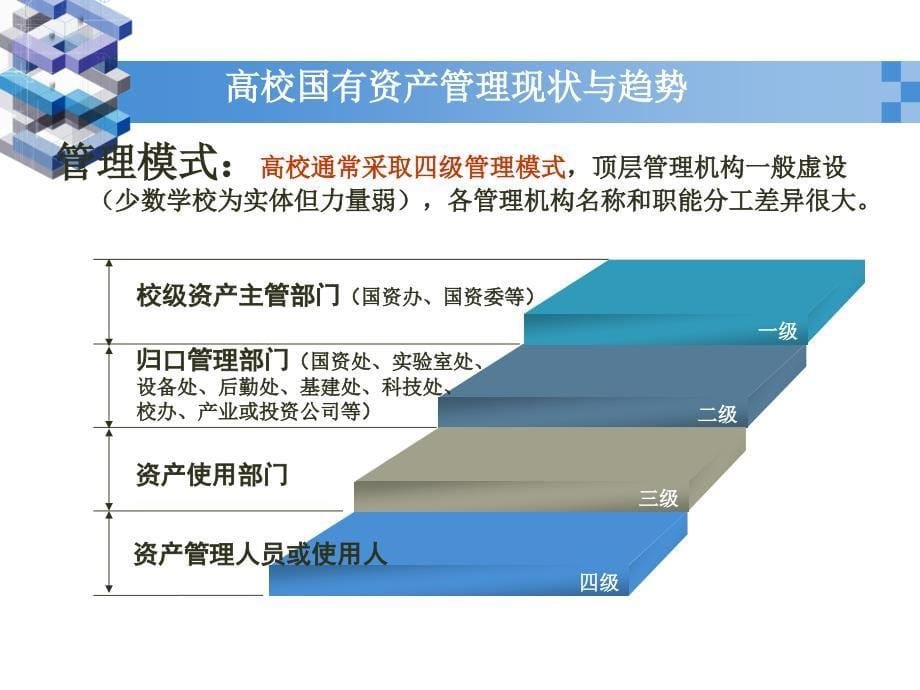 北京化工大学国有资产管理处李晓林_第5页