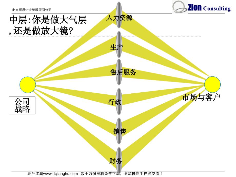 中层管理人员执行力_第3页