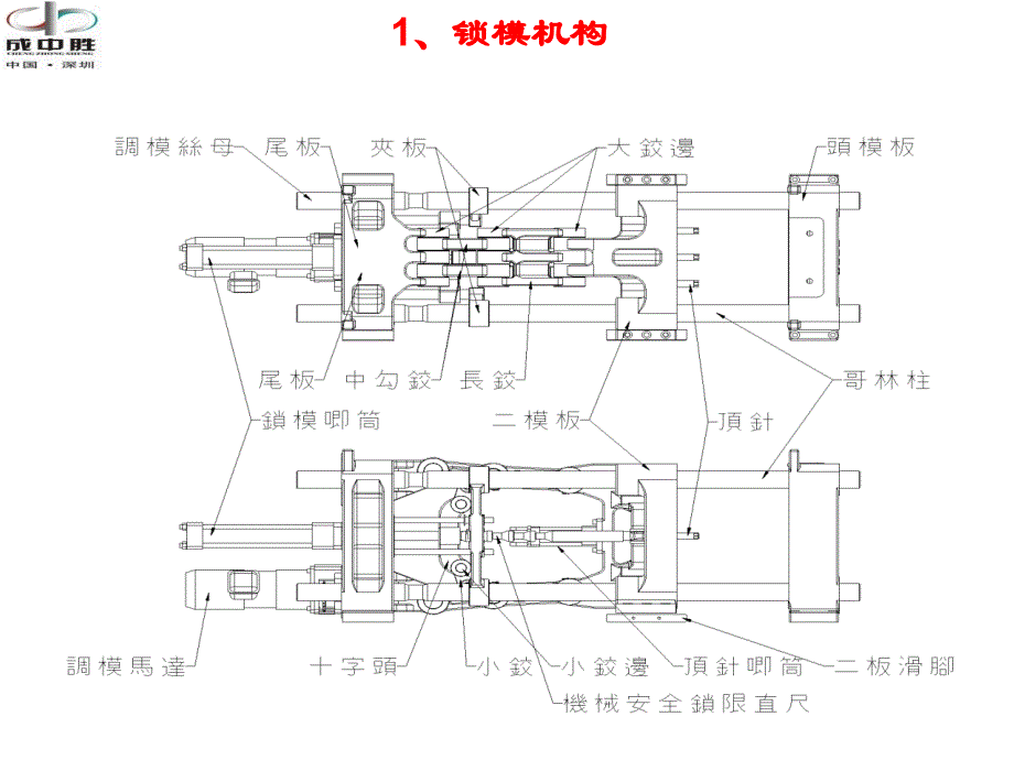 注塑机基本特征课件_第4页