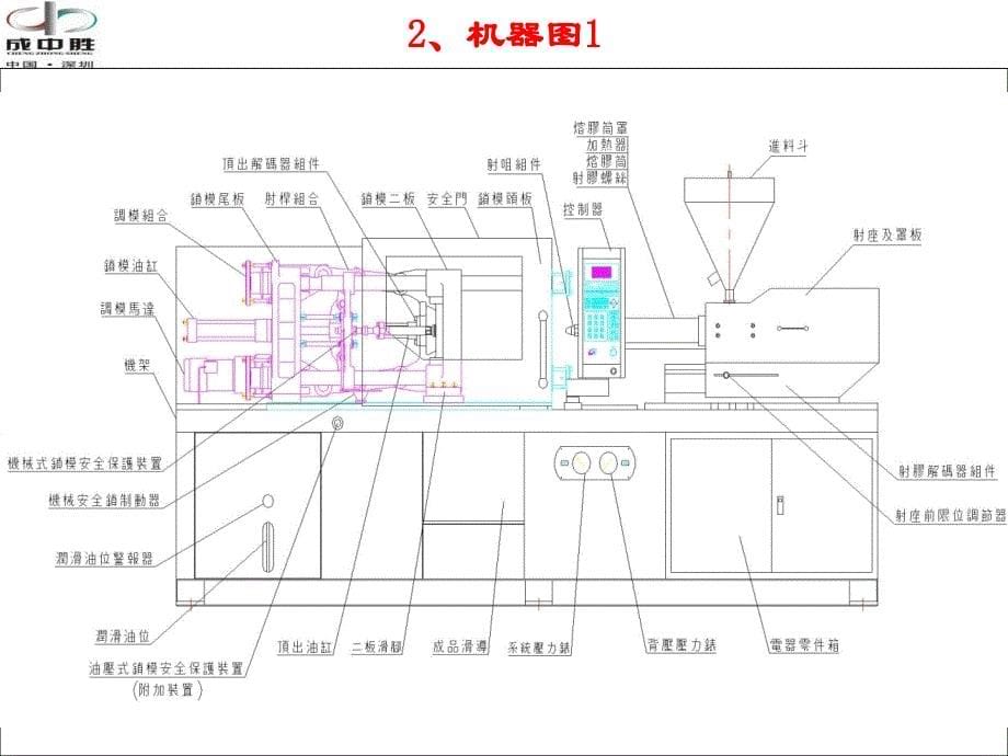 注塑机基本特征课件_第5页