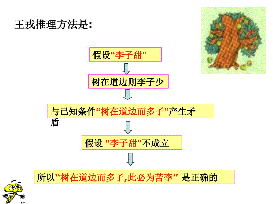 新人教版年级上反证法_第2页