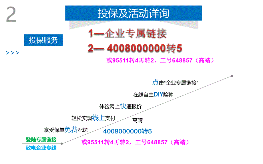 职团客户促销活动_第4页