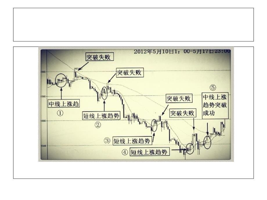 北交所教你如何把握均线多头排列走势做多时机.ppt_第5页