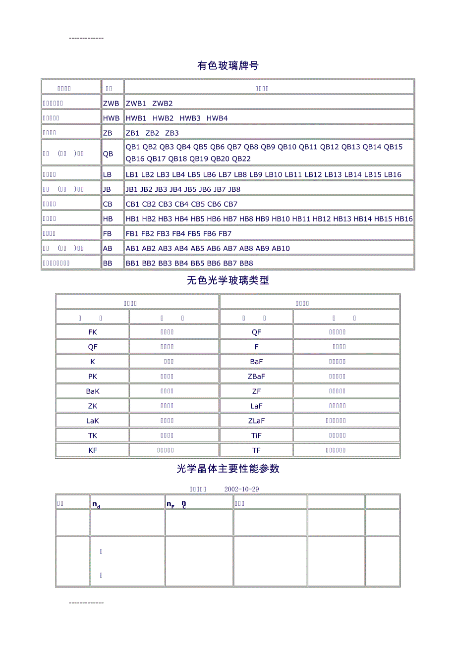 (整理)光学材料大全_第1页