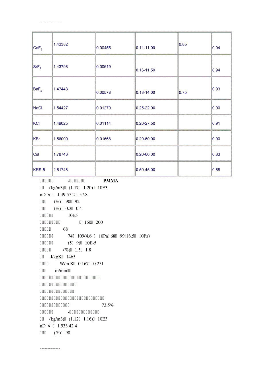 (整理)光学材料大全_第2页