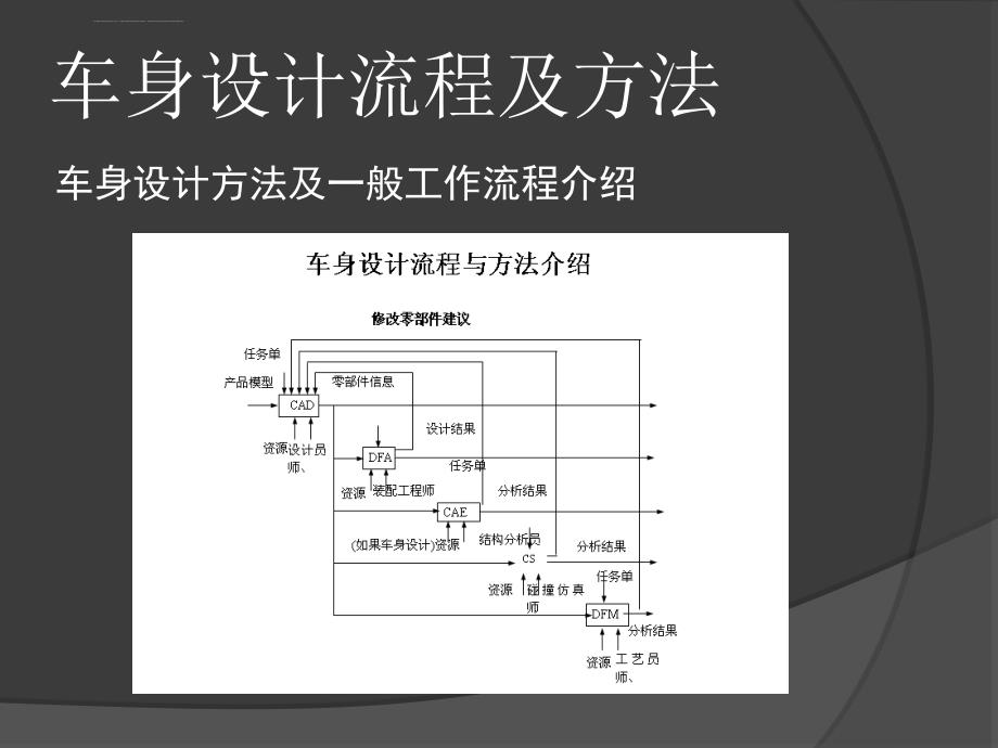 车身设计流程及方法ppt课件_第2页