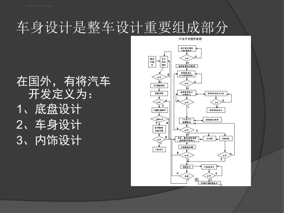 车身设计流程及方法ppt课件_第3页