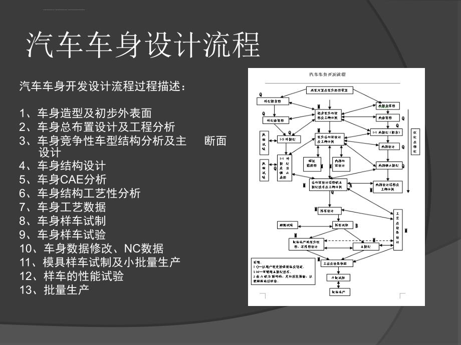 车身设计流程及方法ppt课件_第4页