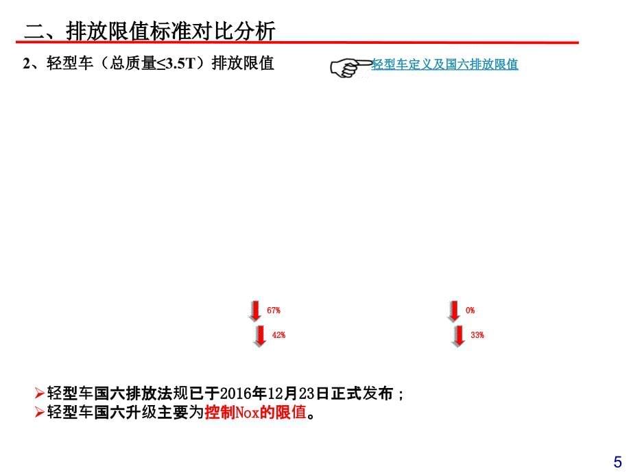 国六排放及发动机技术路线分析课件_第5页