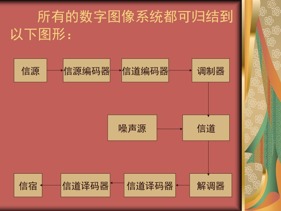 差错控制编码纠错码简介_第3页