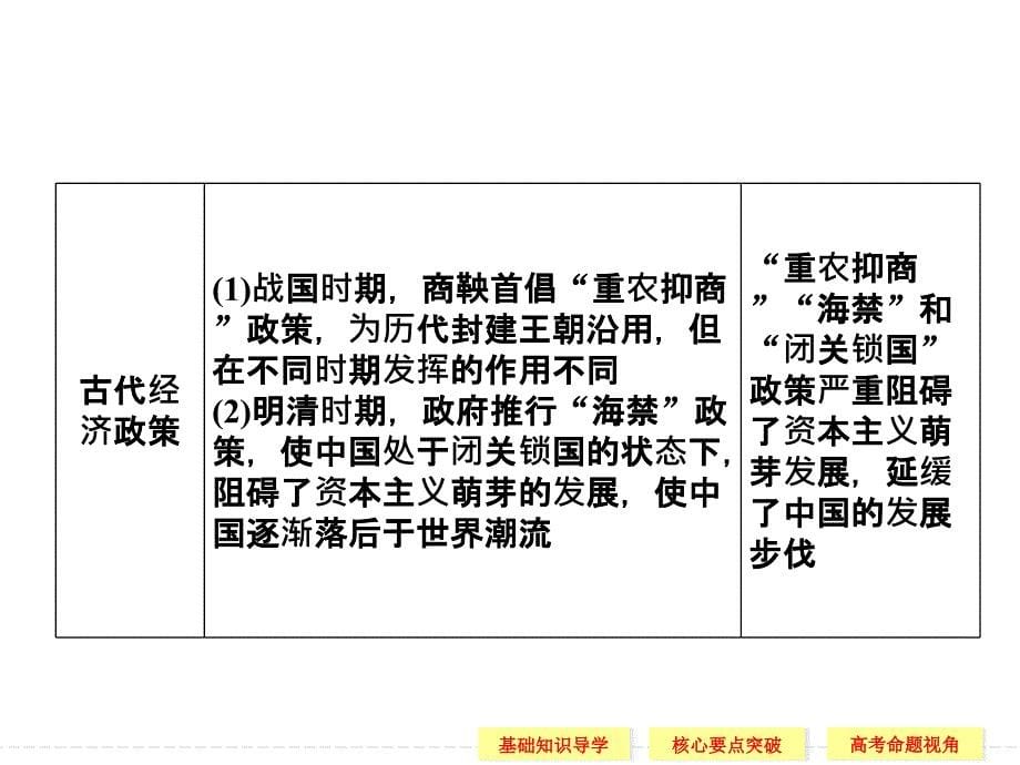 课时精耕细作的古代农业和农耕时代的手工业.ppt_第5页