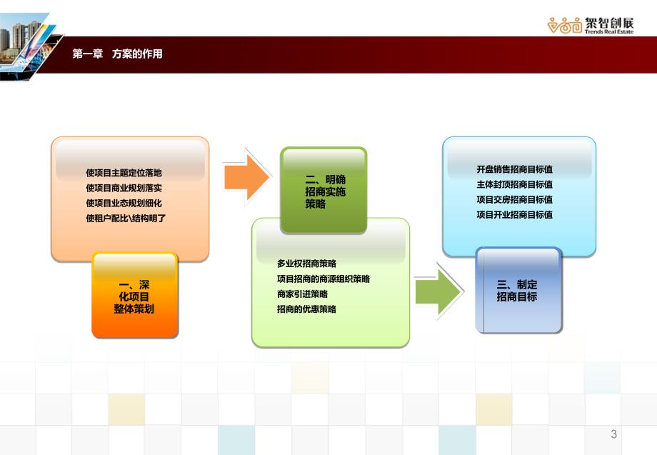 成都富宏东城尚都白酒原酒基地项目招商策划方案 46P_第3页