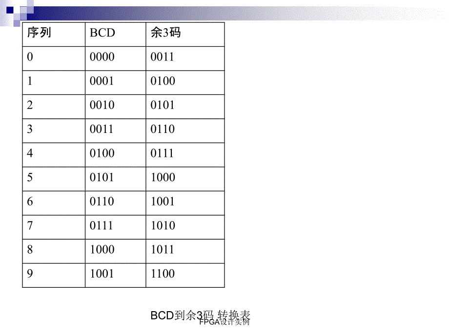 FPGA设计实例课件_第3页