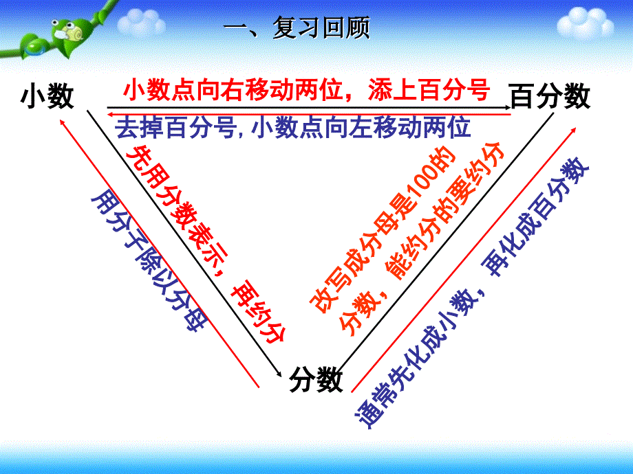 练习课小数、分数和百分数之间的互化;求一个数的百分之几是多少_第3页