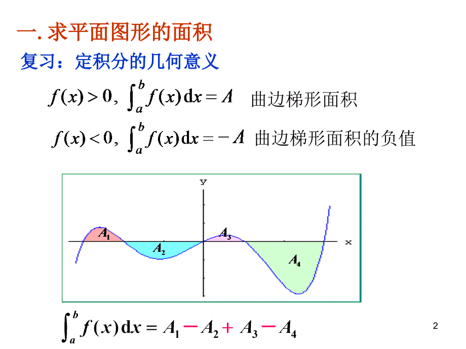 定积分的应用面积_第2页