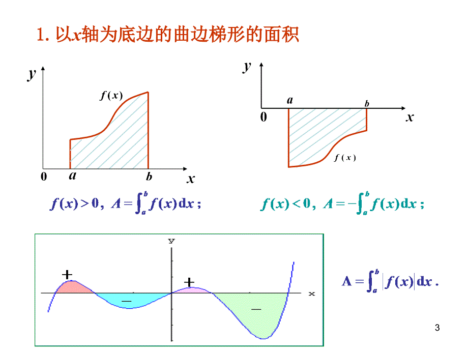 定积分的应用面积_第3页