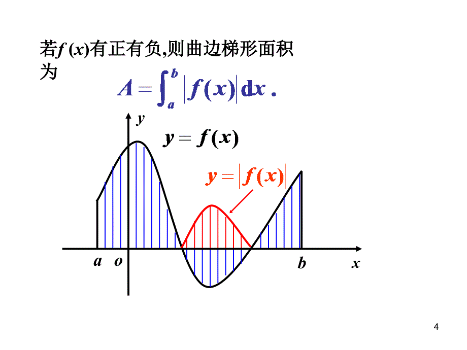 定积分的应用面积_第4页