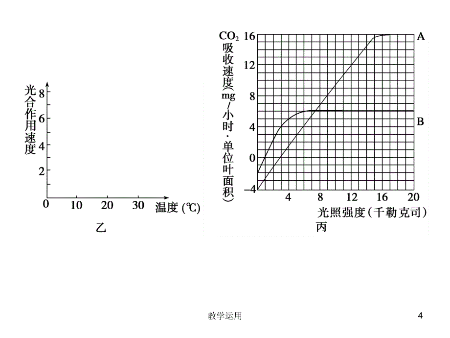 曲线与直方图稻谷书苑_第4页