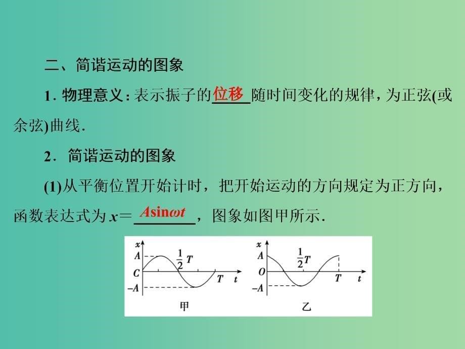 高考物理大一轮复习第14章机械振动机械波光电磁波与相对论第1节机械振动课件.ppt_第5页