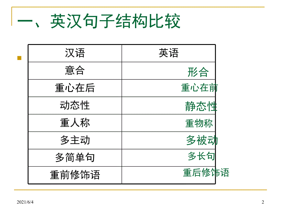 句子翻译技巧(1)_第2页