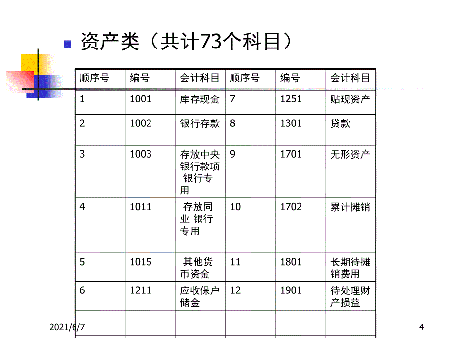 银行会计核算体系_第4页